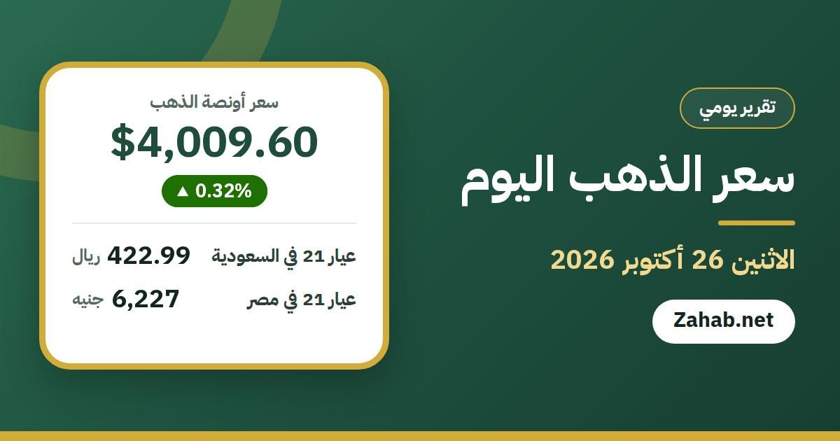 سعر الذهب اليوم الاثنين 26 أكتوبر 2026